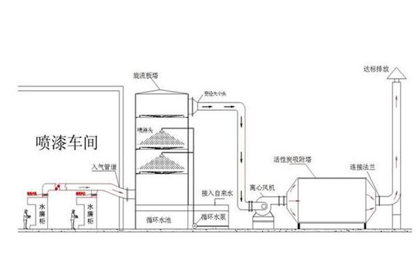 PP喷淋塔工艺图