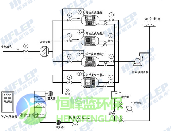 吸附催化燃烧设备工艺图